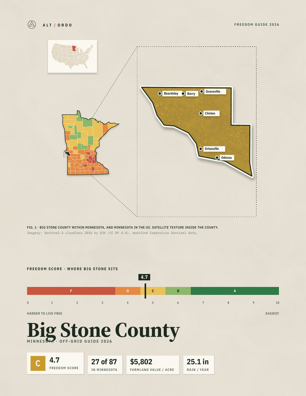 Big Stone County, Minnesota Off-Grid Guide 2026