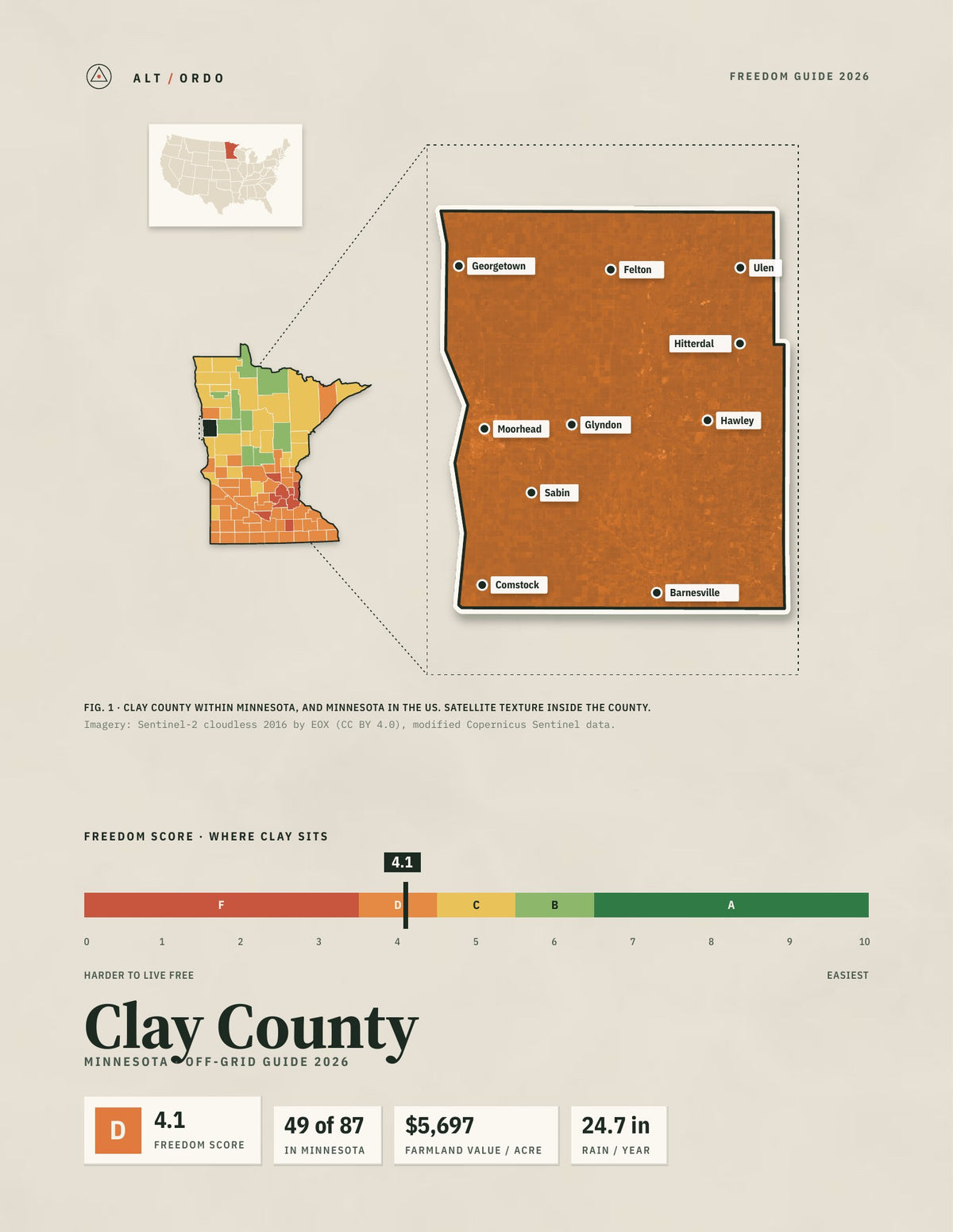Clay County, Minnesota Off-Grid Guide 2026