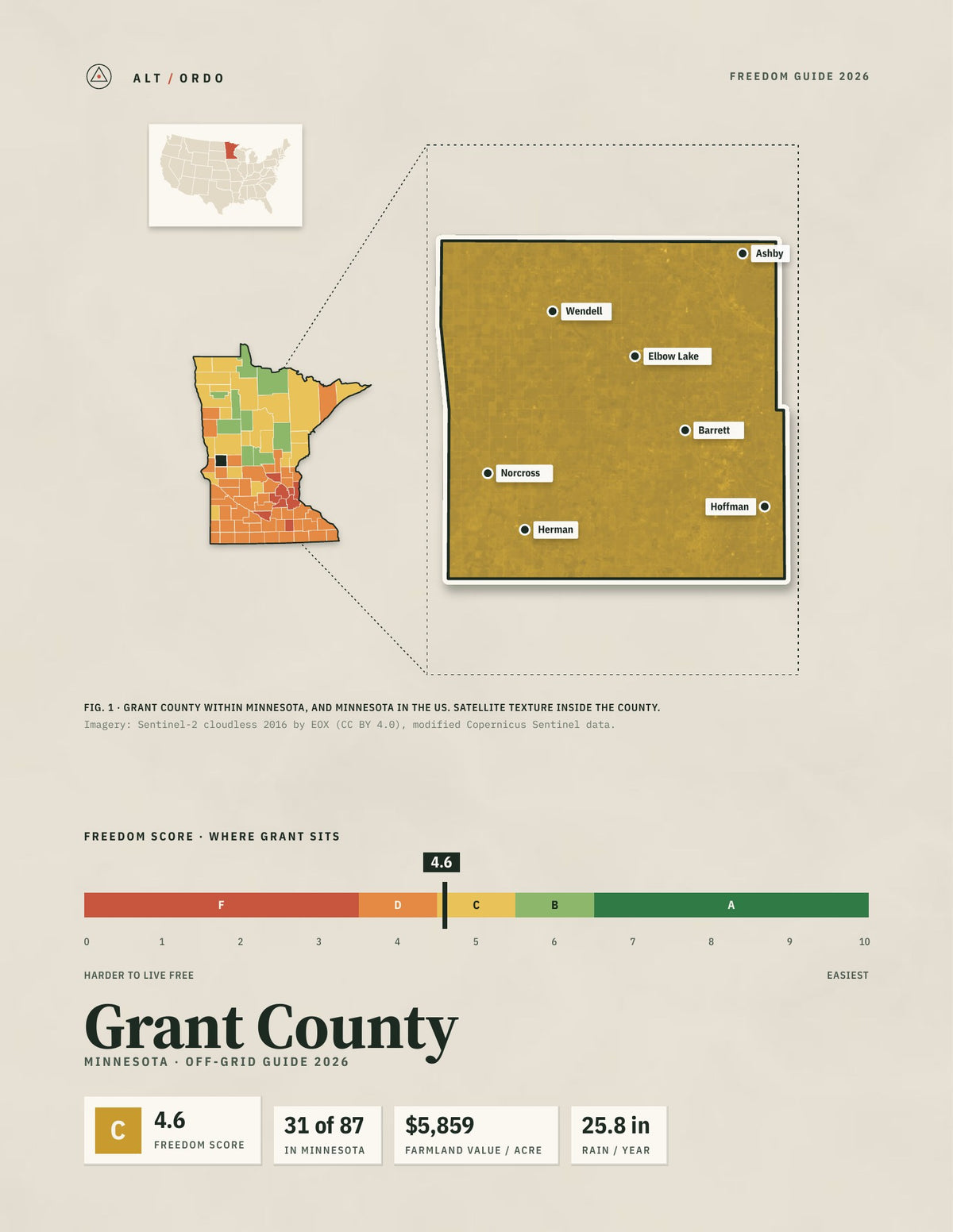 Grant County, Minnesota Off-Grid Guide 2026