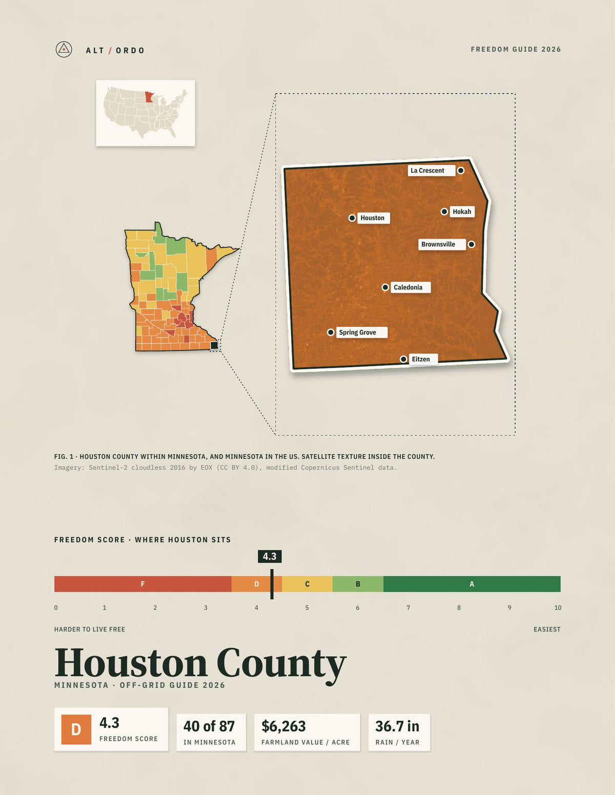 Houston County, Minnesota Off-Grid Guide 2026