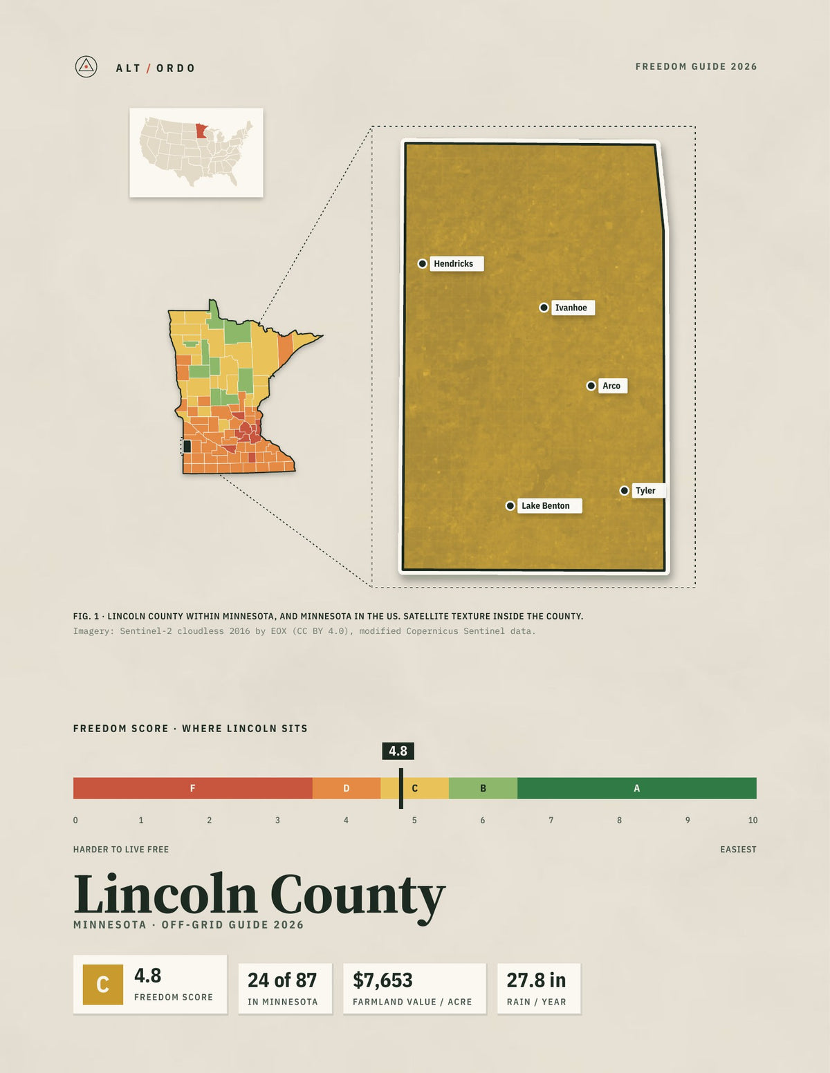 Lincoln County, Minnesota Off-Grid Guide 2026