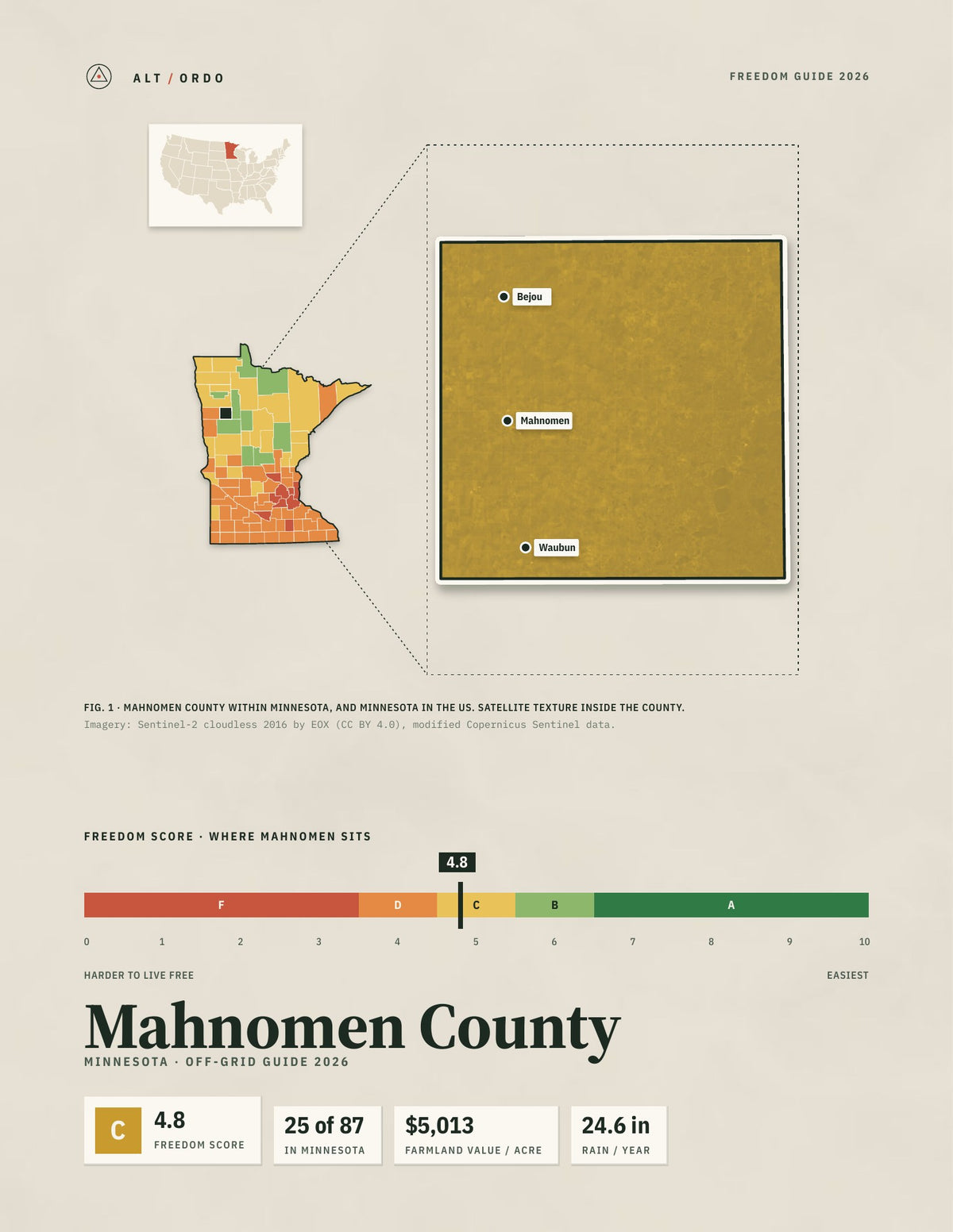 Mahnomen County, Minnesota Off-Grid Guide 2026