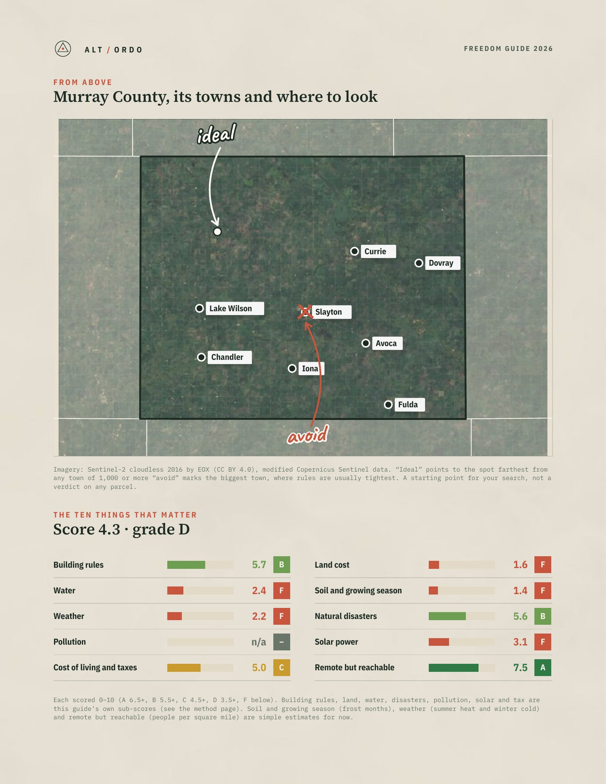 Murray County, Minnesota Off-Grid Guide 2026 from above