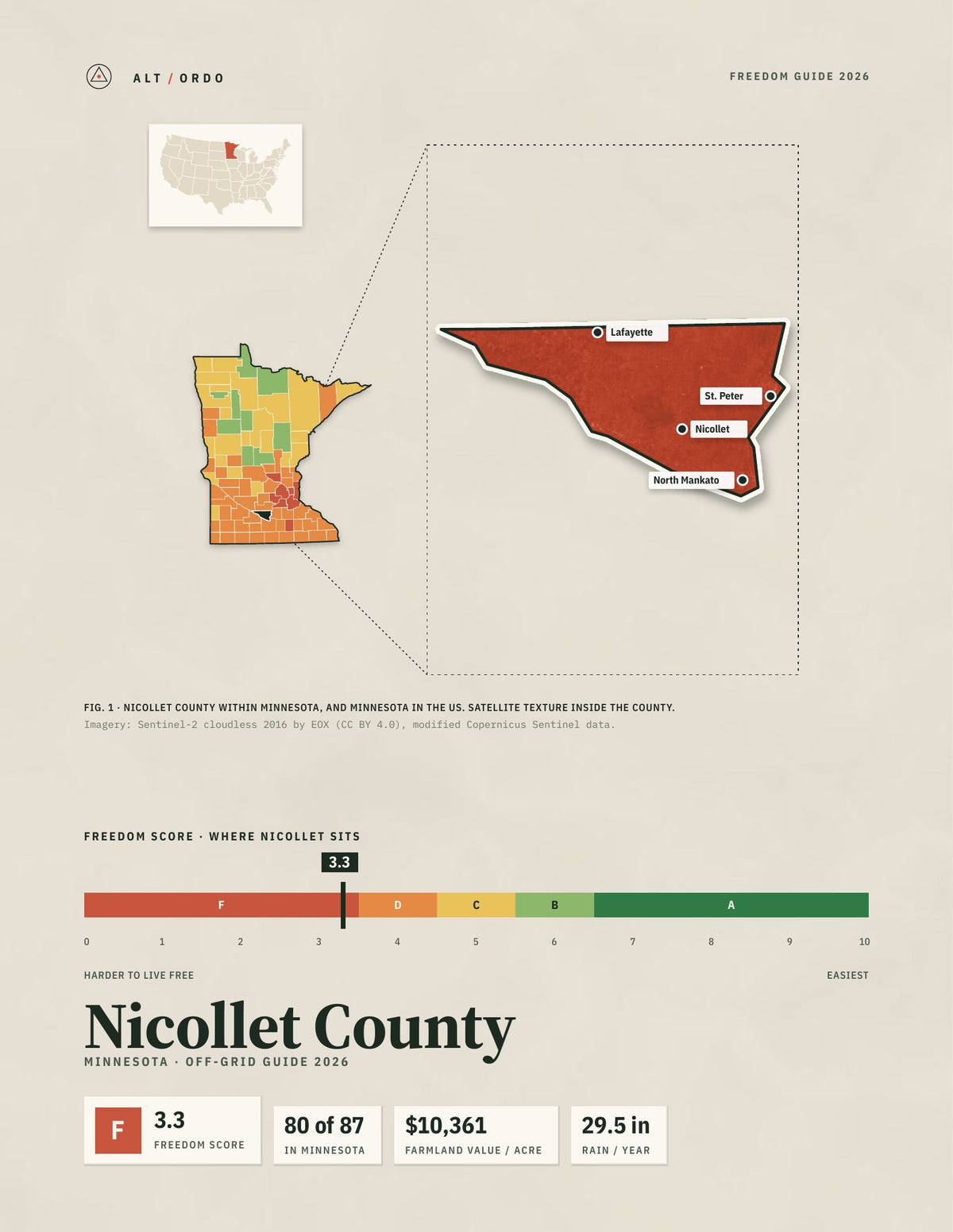 Nicollet County, Minnesota Off-Grid Guide 2026