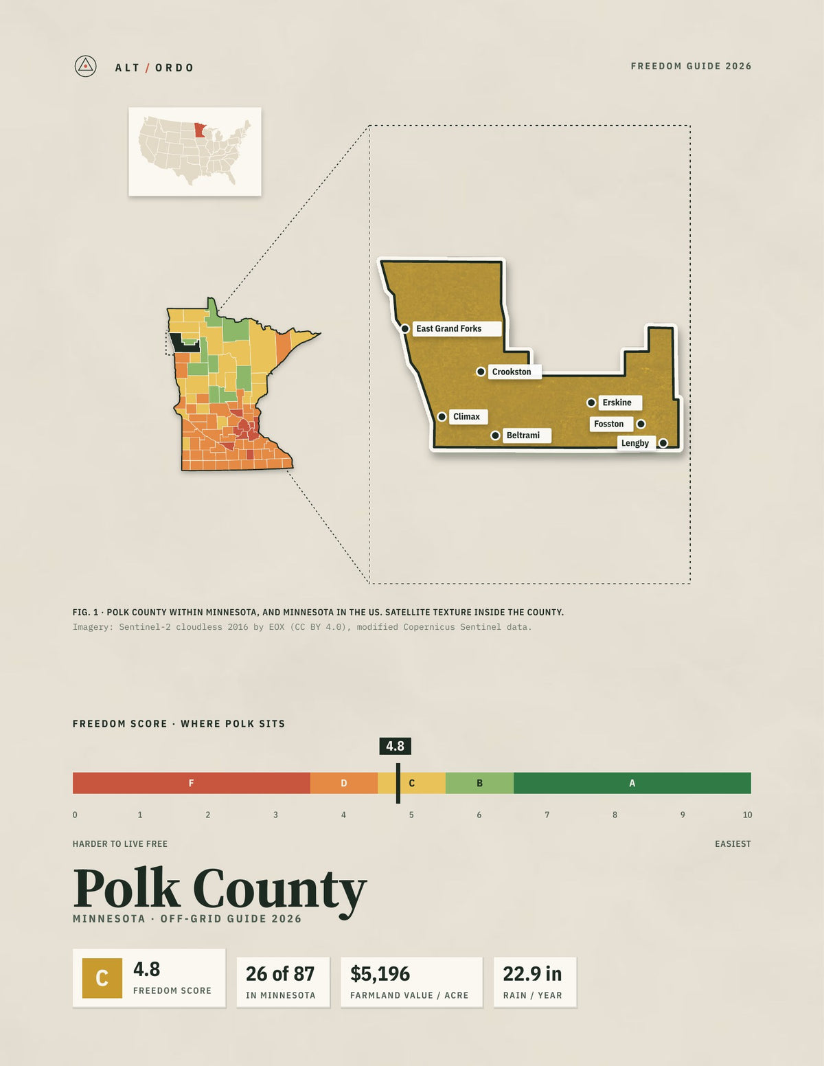 Polk County, Minnesota Off-Grid Guide 2026
