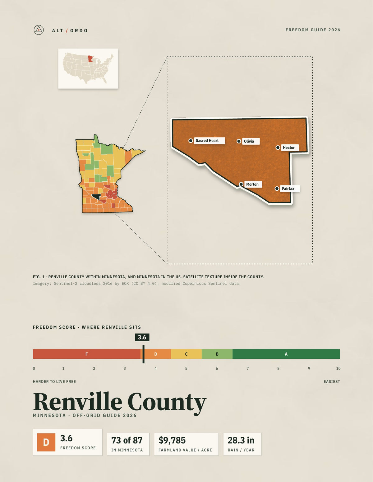 Renville County, Minnesota Off-Grid Guide 2026