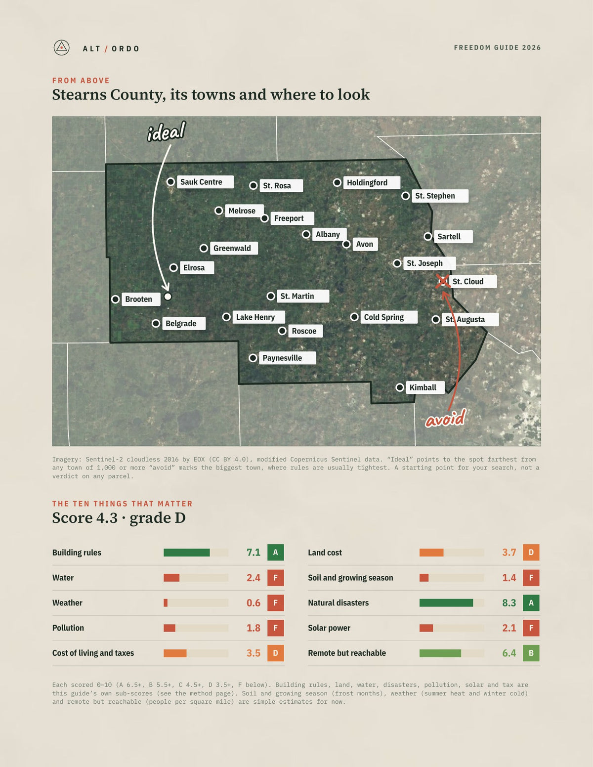 Stearns County, Minnesota Off-Grid Guide 2026 from above