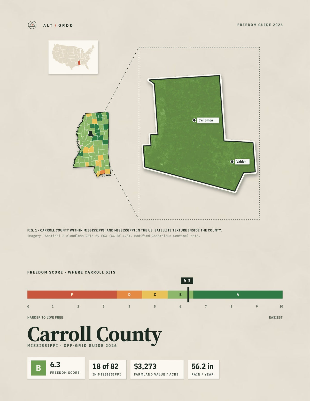 Carroll County, Mississippi Off-Grid Guide 2026