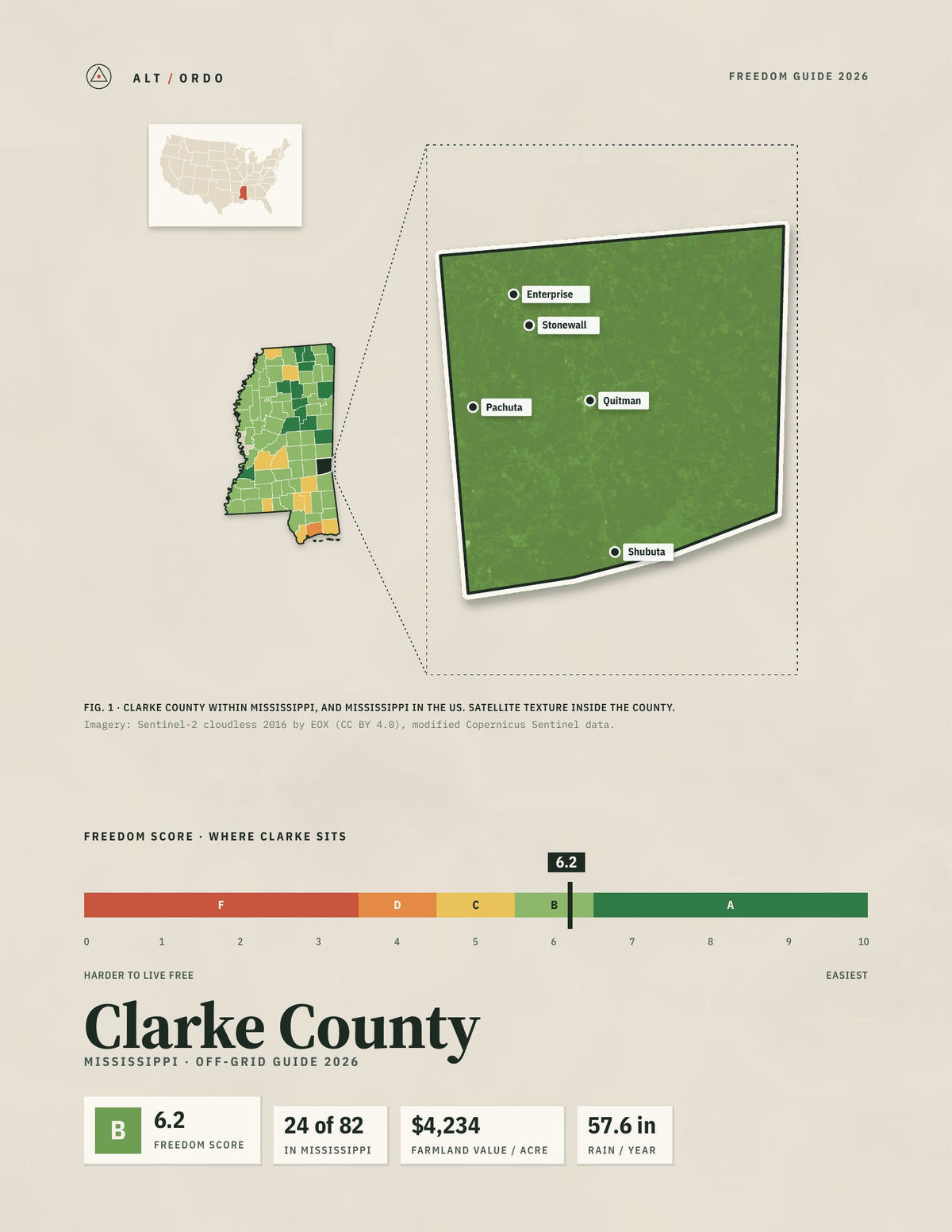 Clarke County, Mississippi Off-Grid Guide 2026