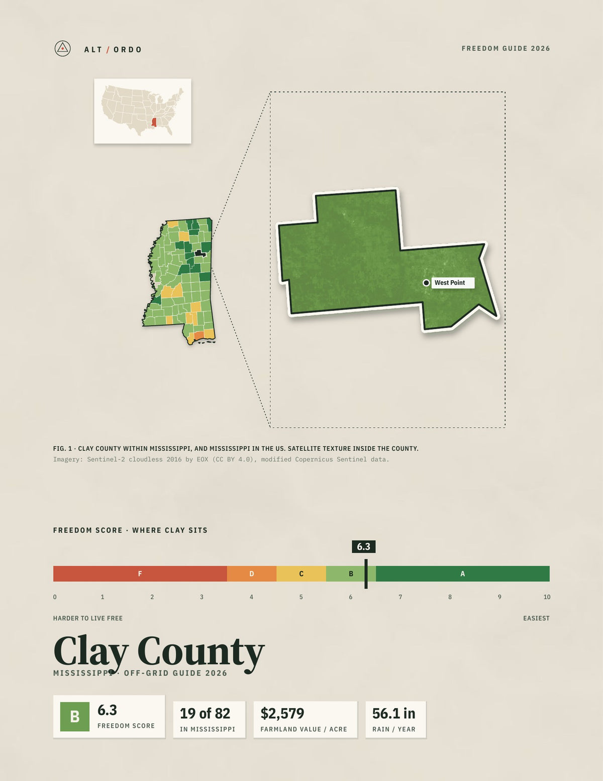 Clay County, Mississippi Off-Grid Guide 2026