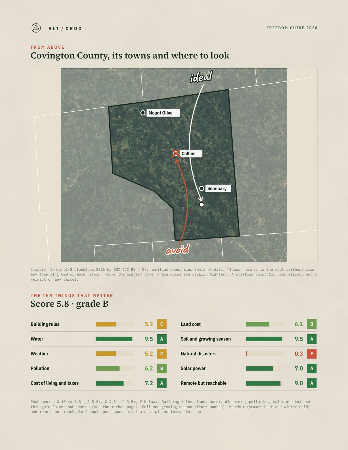 Covington County, Mississippi Off-Grid Guide 2026 from above
