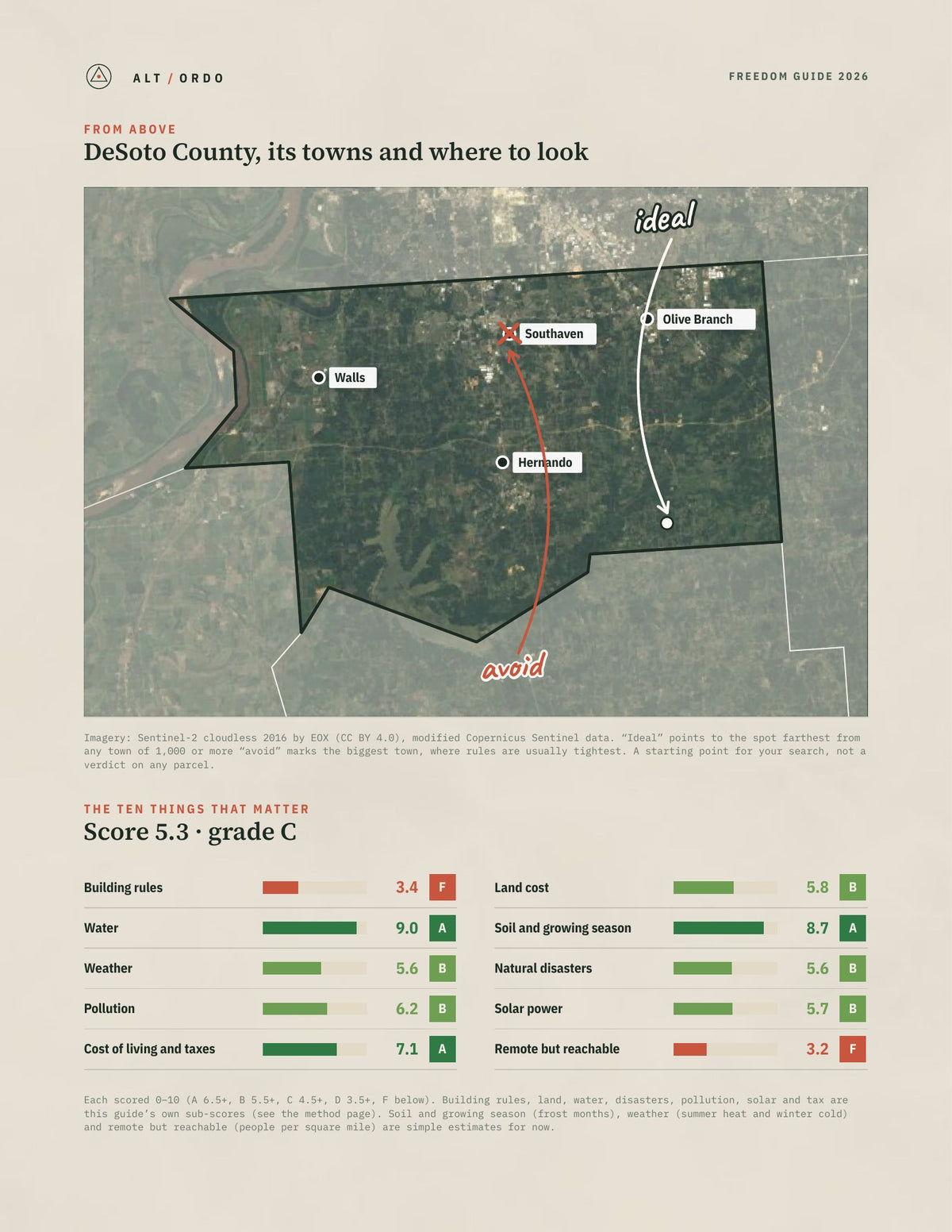 DeSoto County, Mississippi Off-Grid Guide 2026 from above