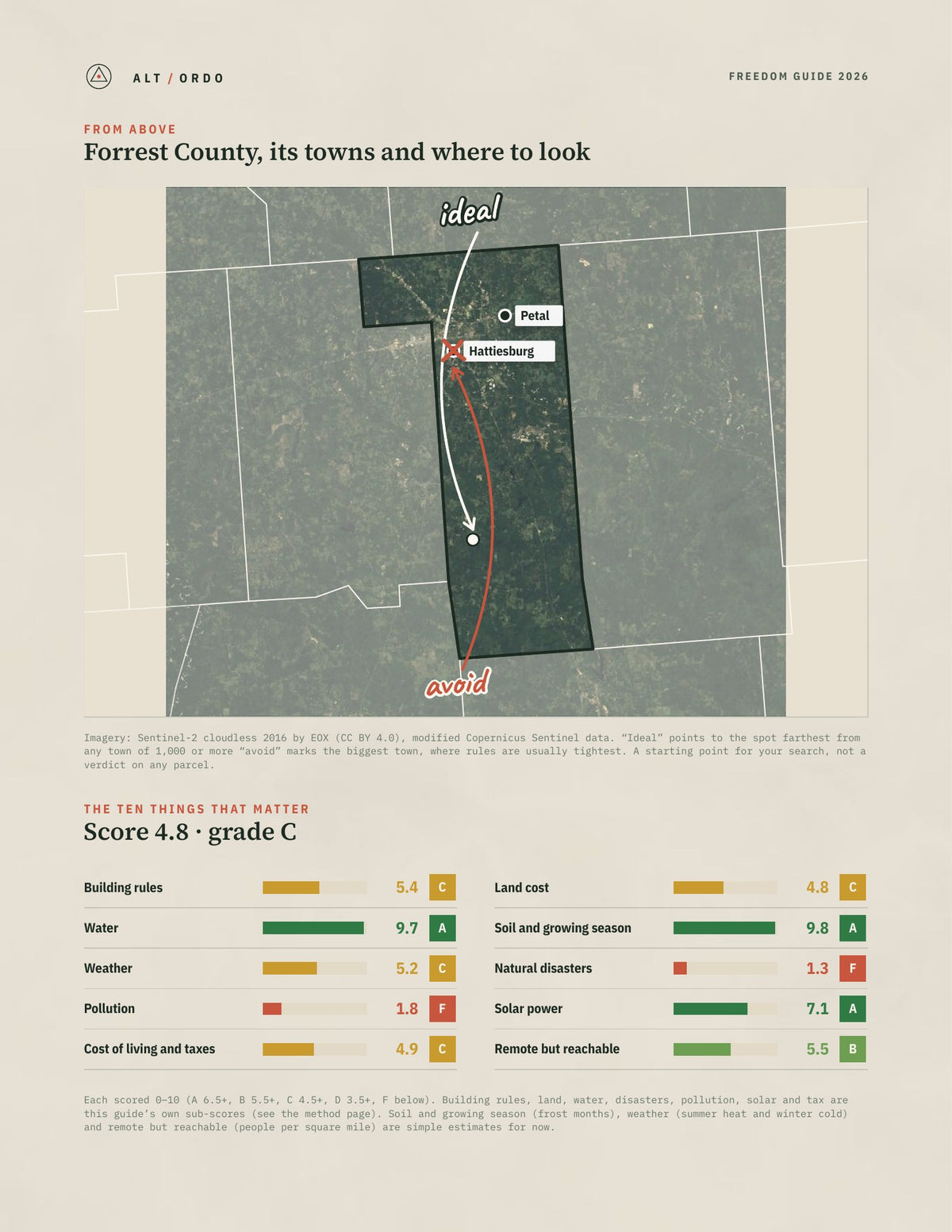 Forrest County, Mississippi Off-Grid Guide 2026 from above