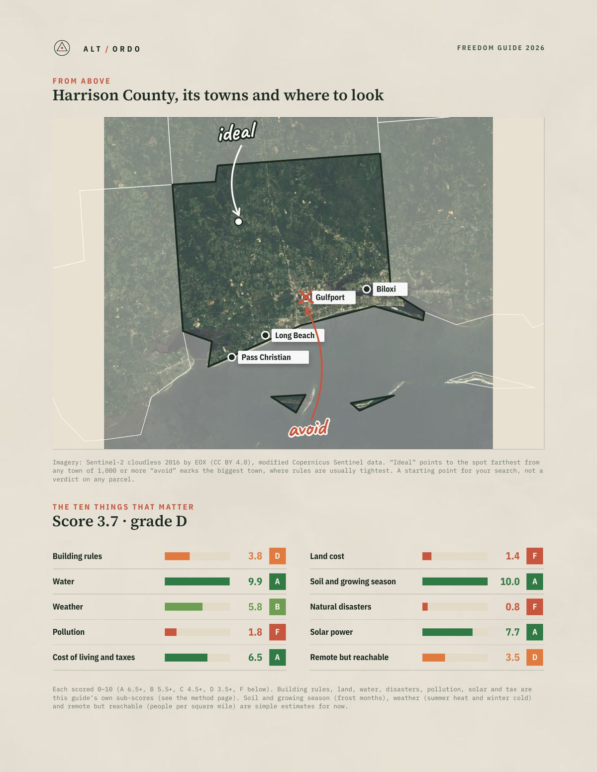 Harrison County, Mississippi Off-Grid Guide 2026 from above