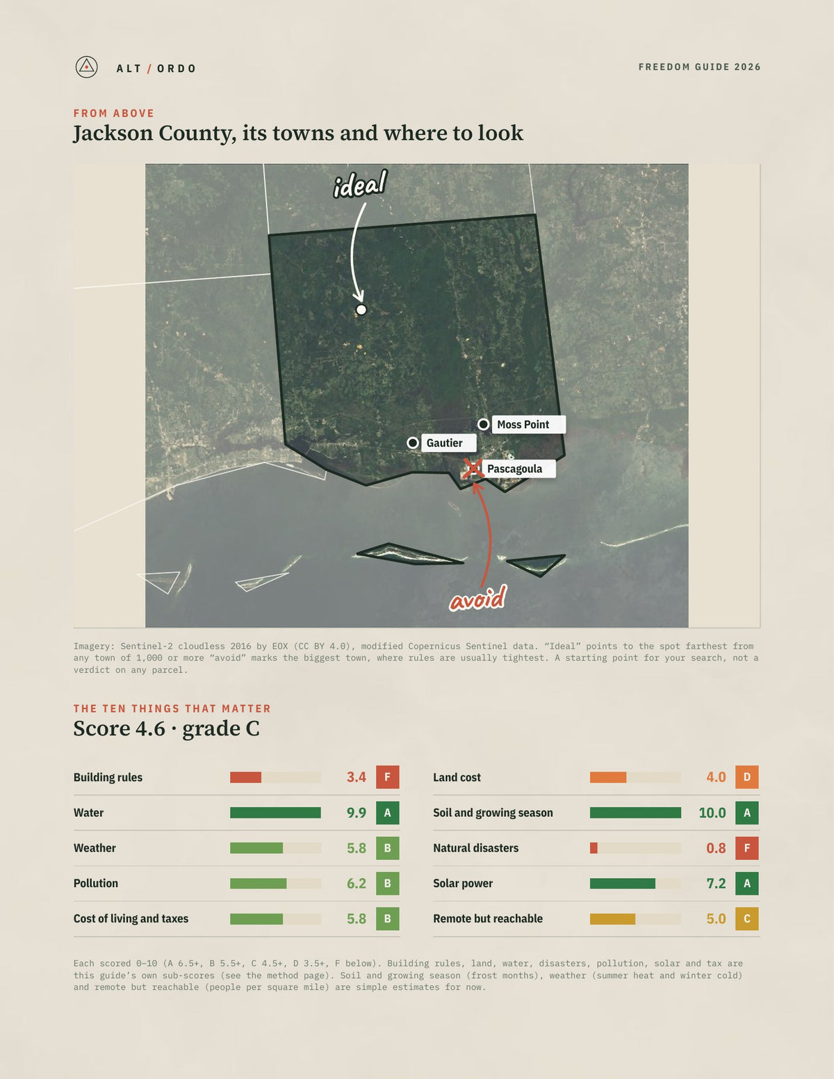 Jackson County, Mississippi Off-Grid Guide 2026 from above