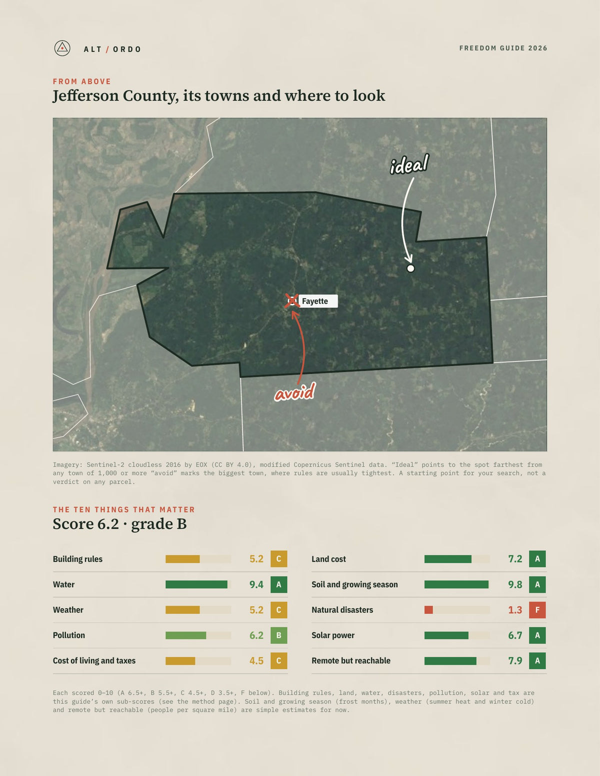 Jefferson County, Mississippi Off-Grid Guide 2026 from above