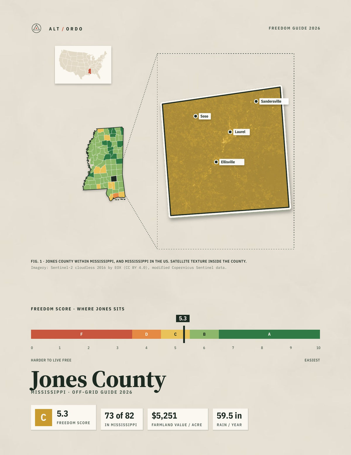 Jones County, Mississippi Off-Grid Guide 2026