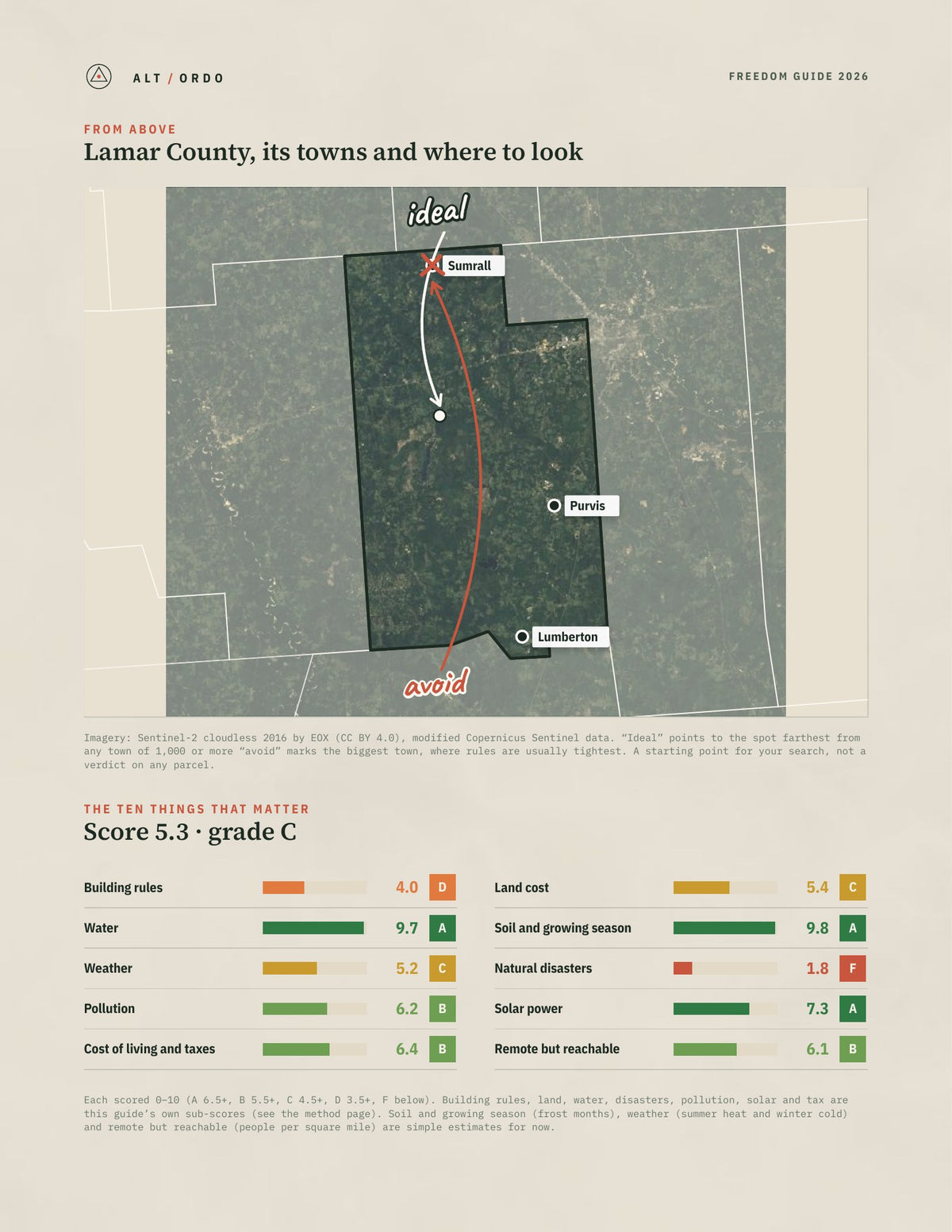 Lamar County, Mississippi Off-Grid Guide 2026 from above