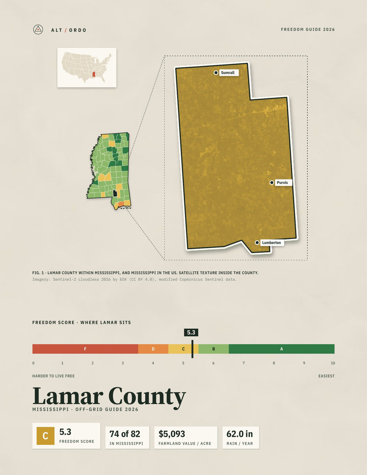 Lamar County, Mississippi Off-Grid Guide 2026