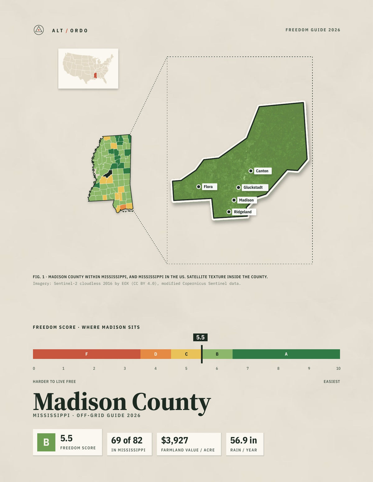 Madison County, Mississippi Off-Grid Guide 2026