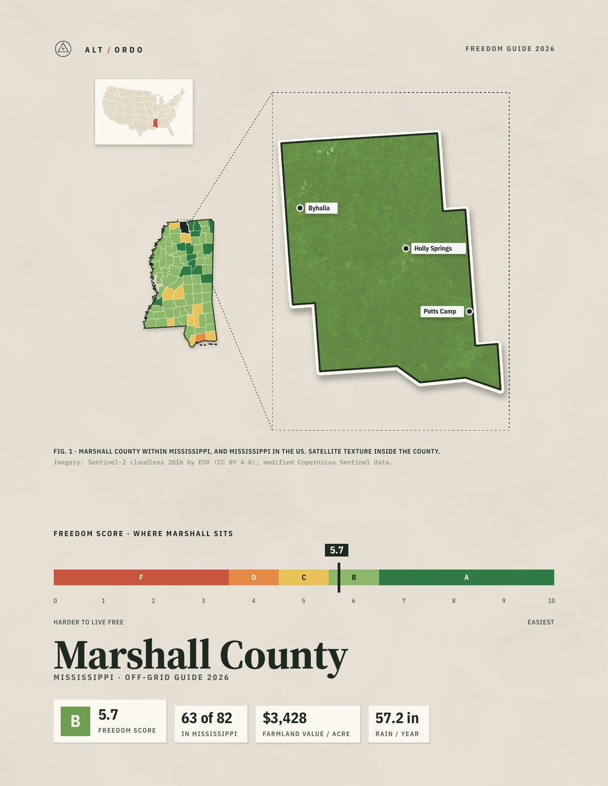 Marshall County, Mississippi Off-Grid Guide 2026
