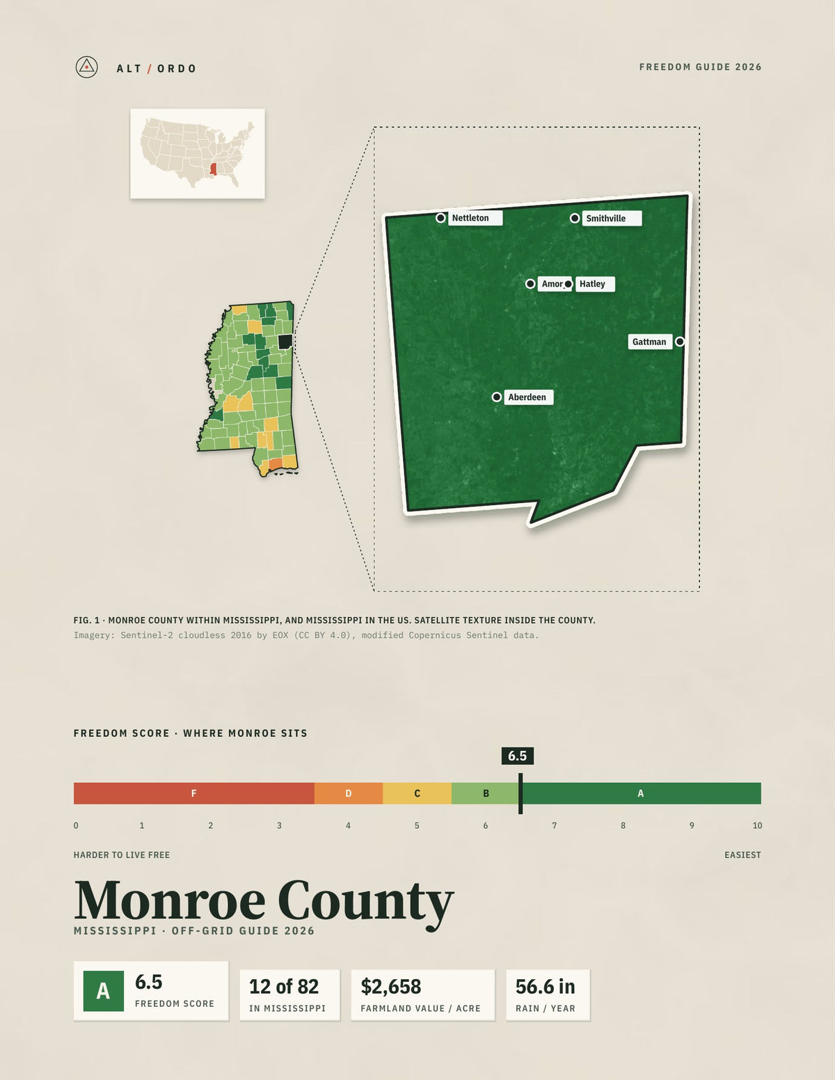 Monroe County, Mississippi Off-Grid Guide 2026