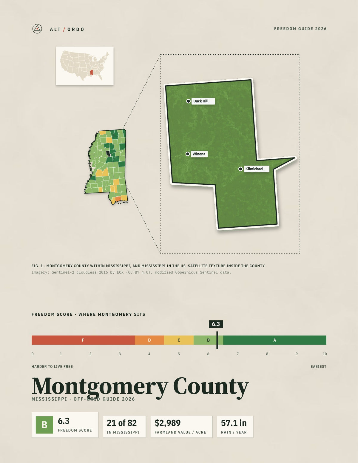 Montgomery County, Mississippi Off-Grid Guide 2026