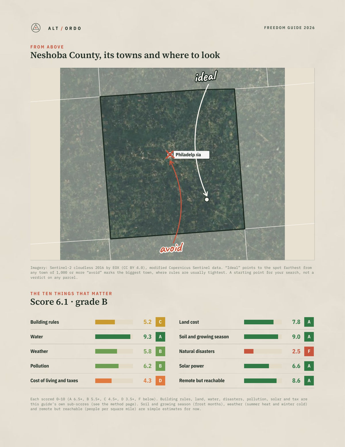 Neshoba County, Mississippi Off-Grid Guide 2026 from above