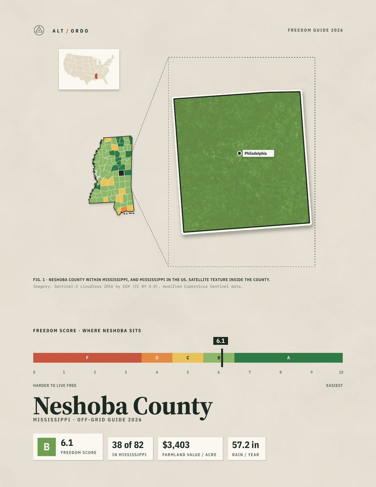 Neshoba County, Mississippi Off-Grid Guide 2026