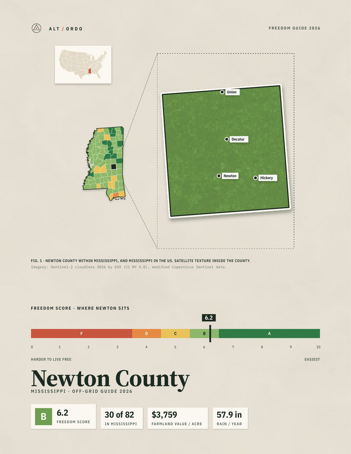Newton County, Mississippi Off-Grid Guide 2026