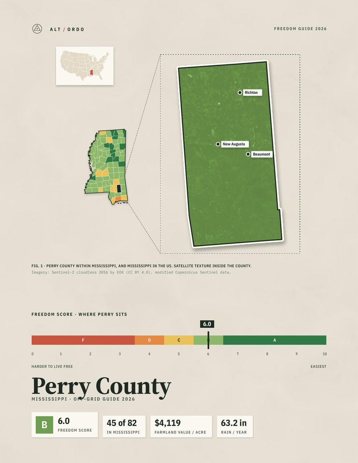 Perry County, Mississippi Off-Grid Guide 2026