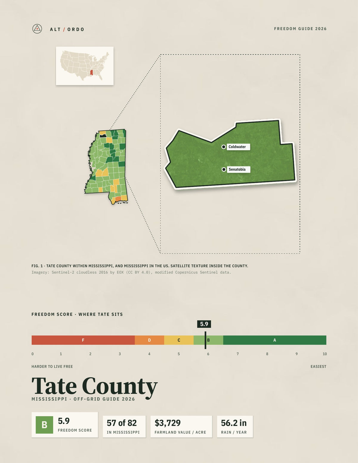 Tate County, Mississippi Off-Grid Guide 2026