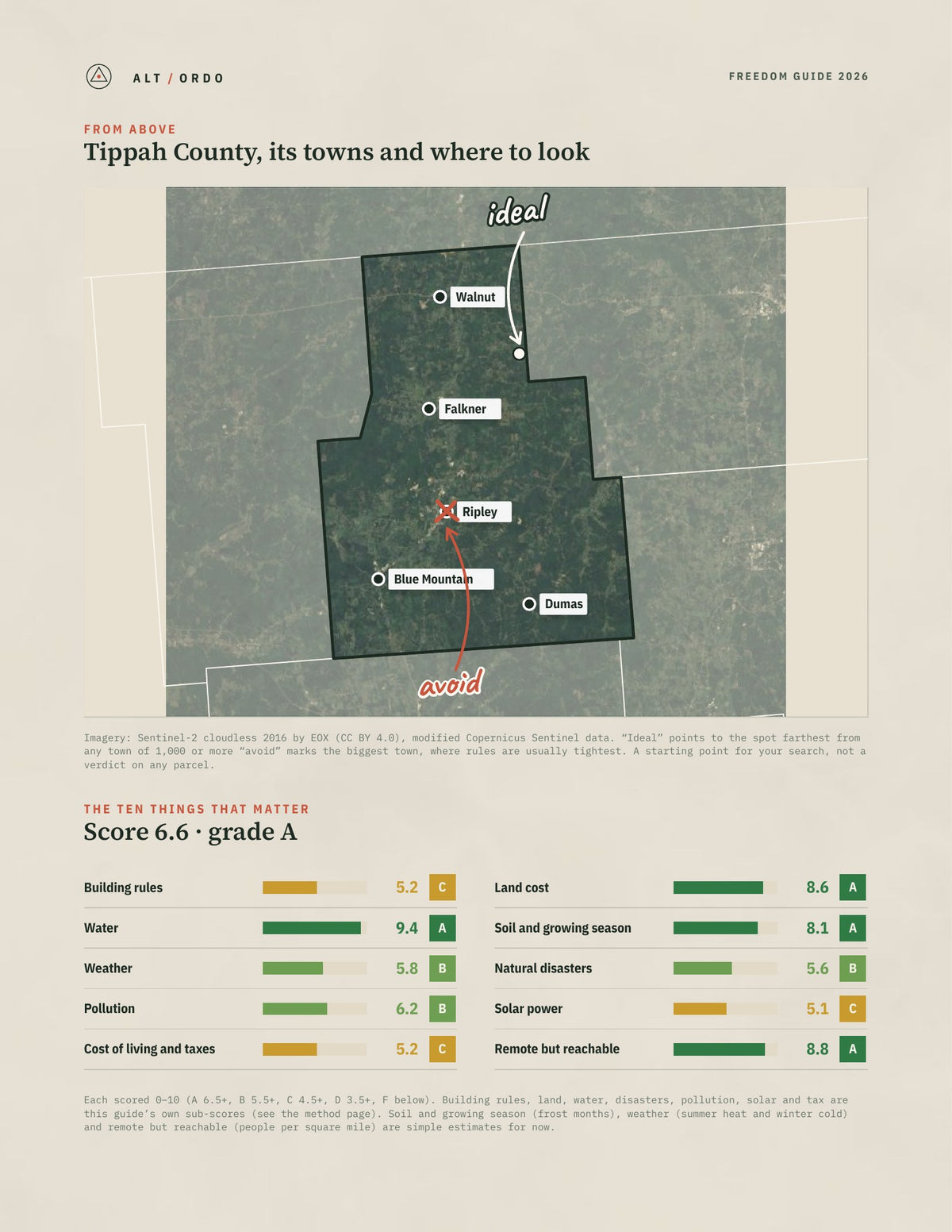Tippah County, Mississippi Off-Grid Guide 2026 from above