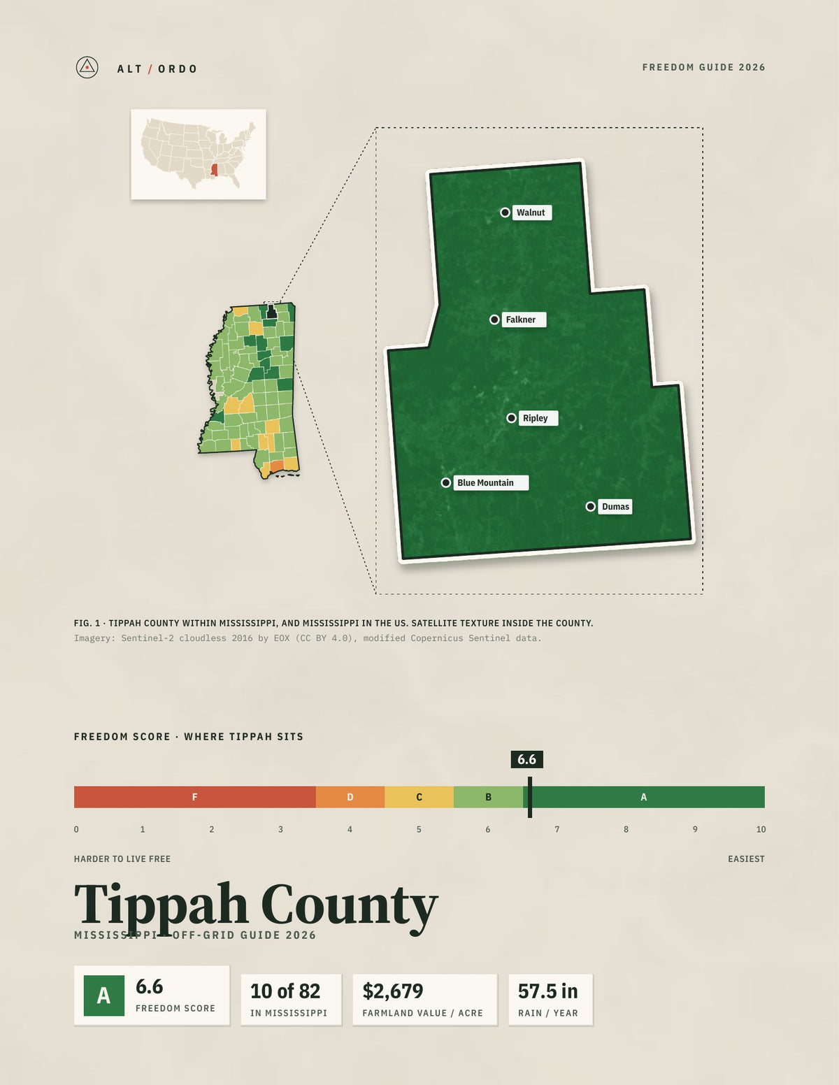 Tippah County, Mississippi Off-Grid Guide 2026