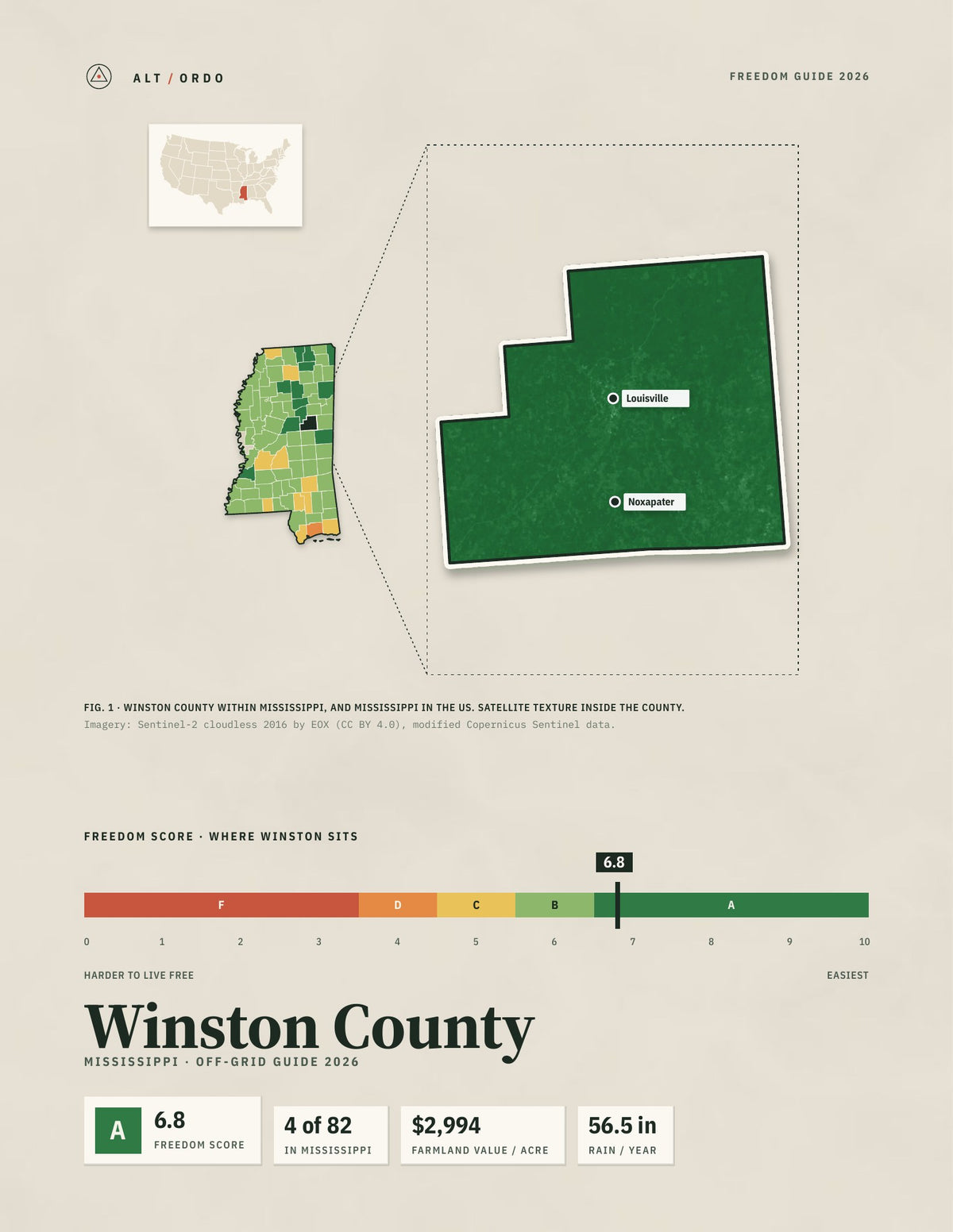 Winston County, Mississippi Off-Grid Guide 2026