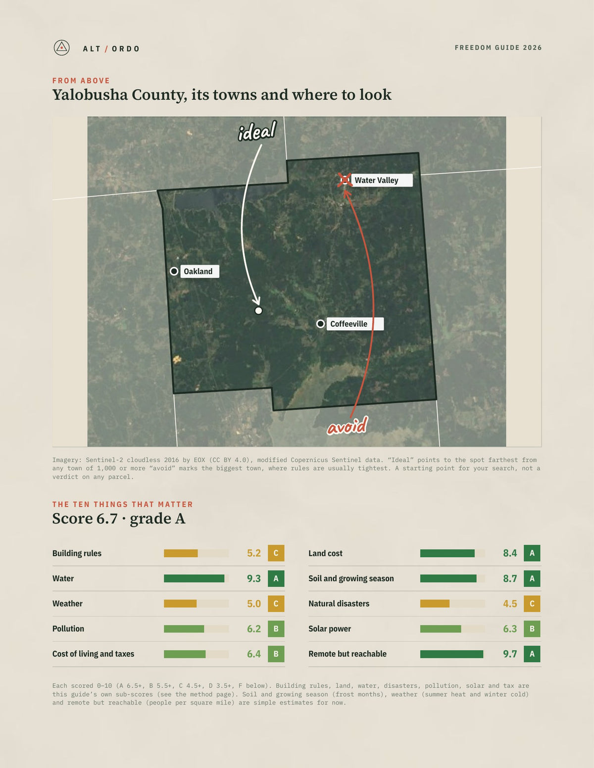 Yalobusha County, Mississippi Off-Grid Guide 2026 from above