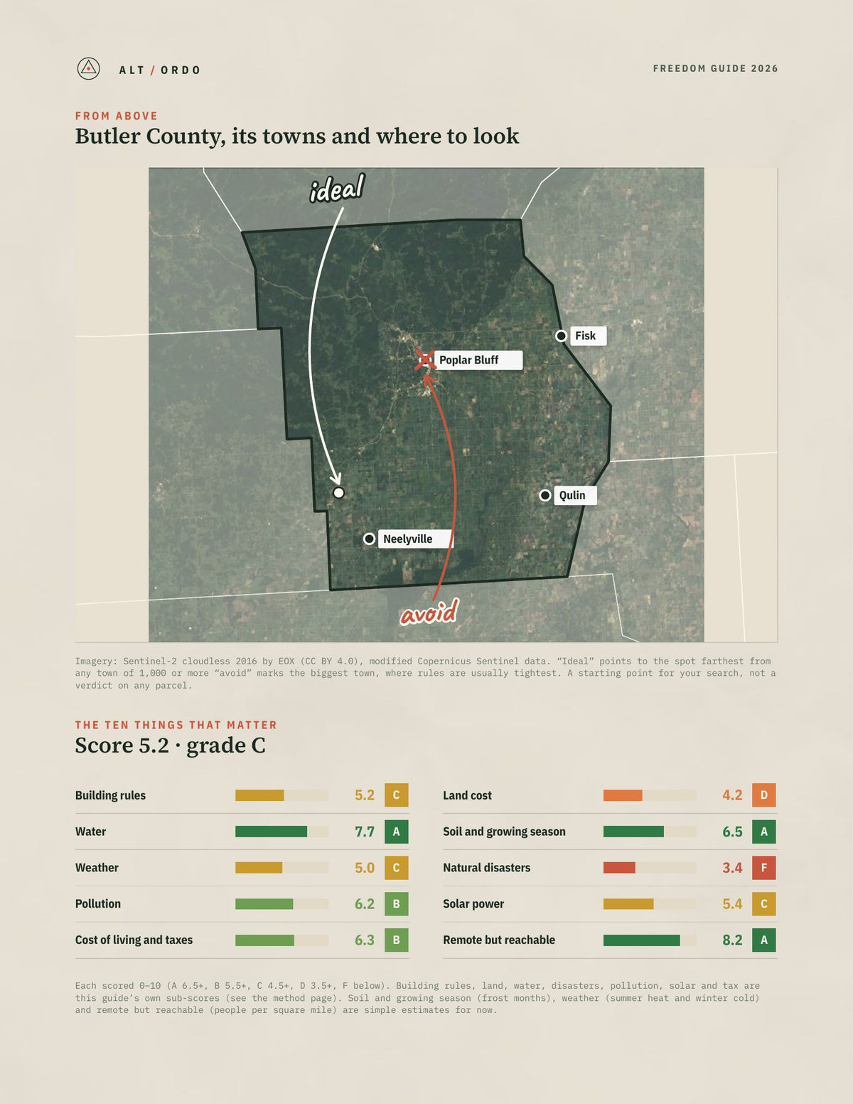 Butler County, Missouri Off-Grid Guide 2026 from above