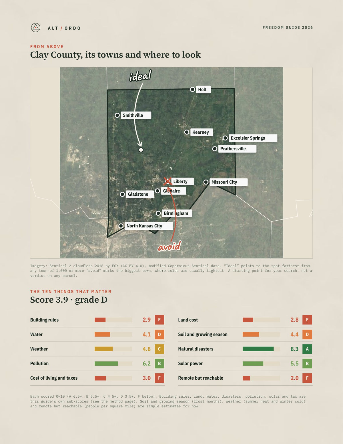 Clay County, Missouri Off-Grid Guide 2026 from above