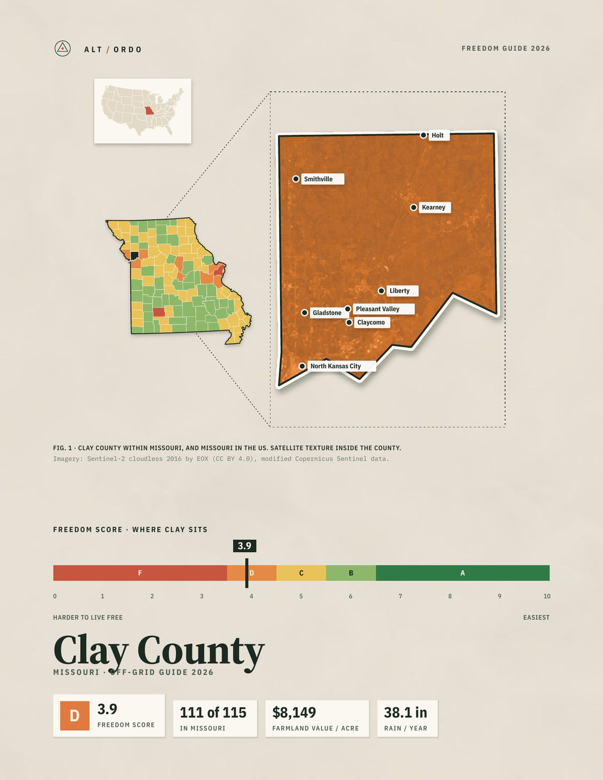 Clay County, Missouri Off-Grid Guide 2026