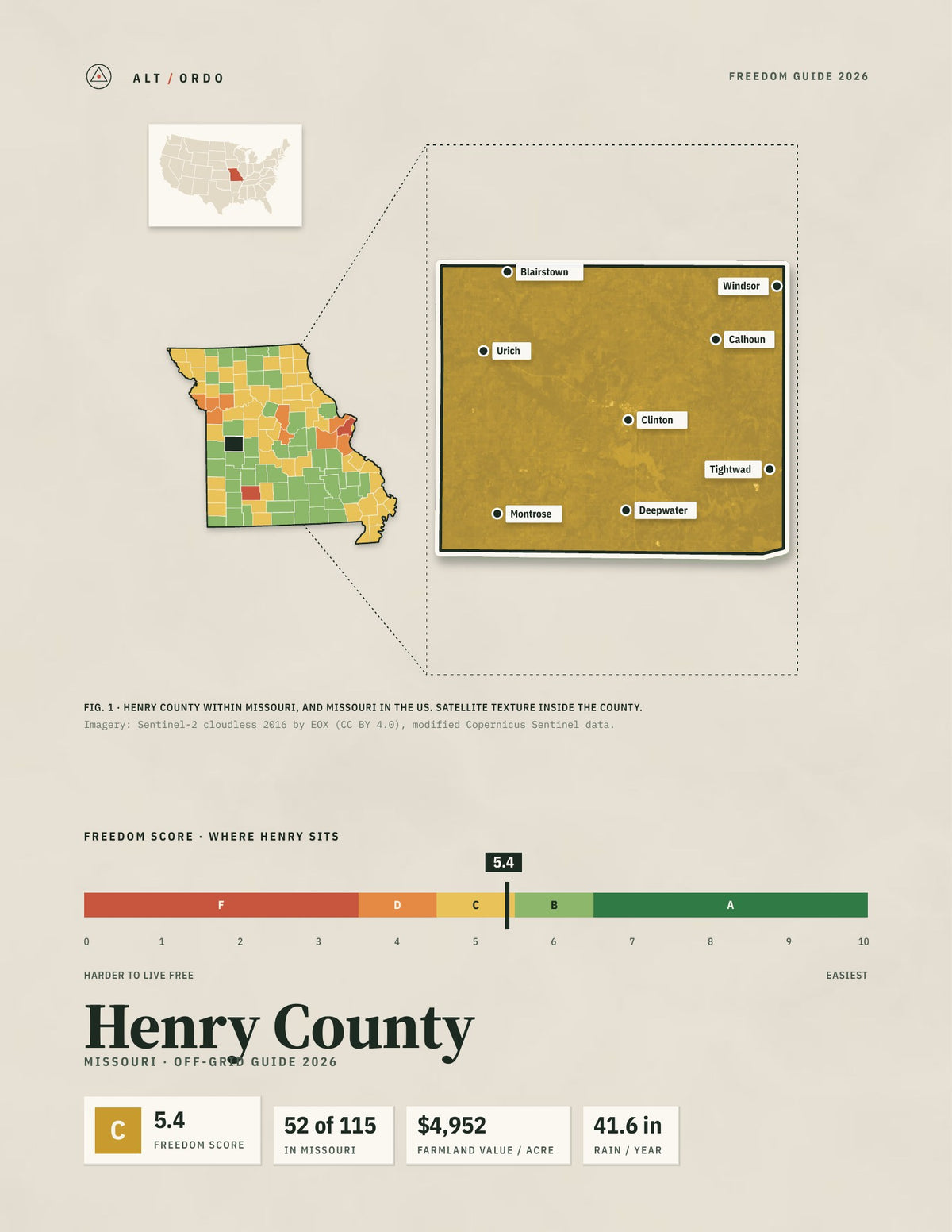 Henry County, Missouri Off-Grid Guide 2026