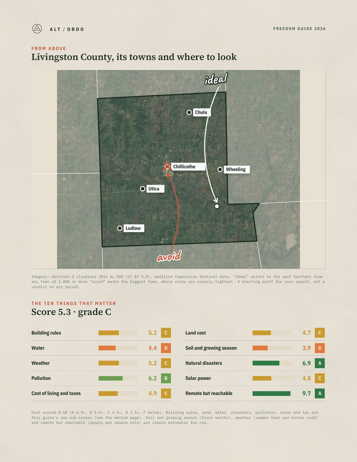 Livingston County, Missouri Off-Grid Guide 2026 from above