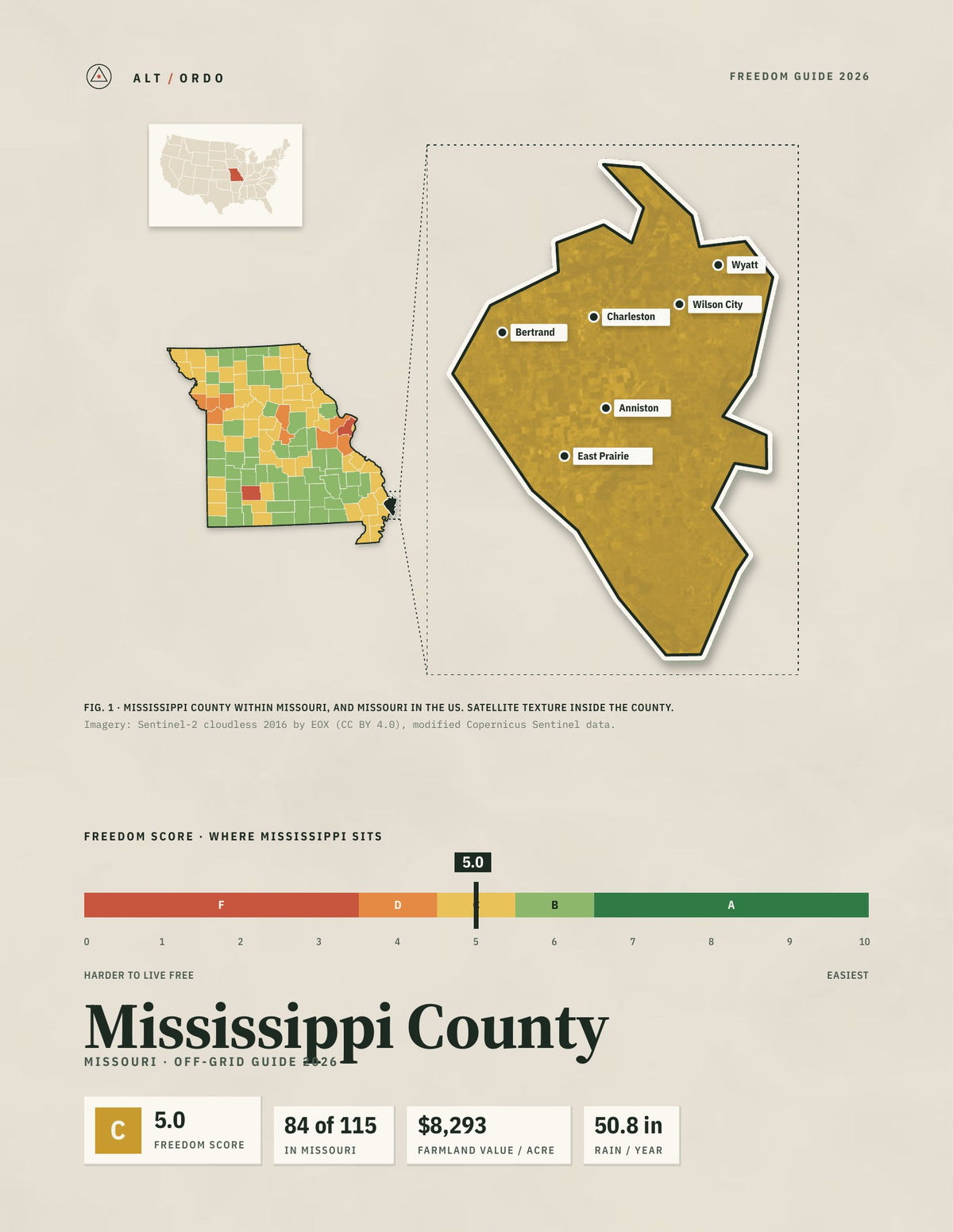 Mississippi County, Missouri Off-Grid Guide 2026