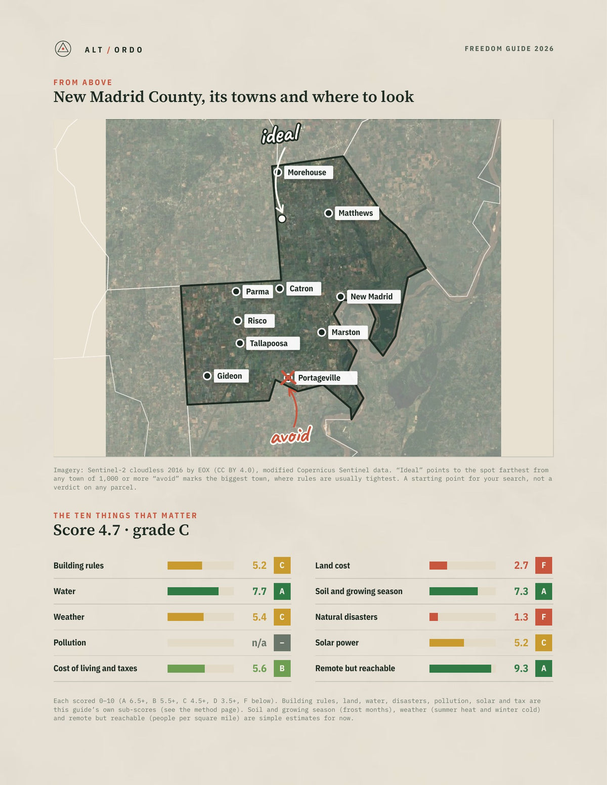 New Madrid County, Missouri Off-Grid Guide 2026 from above