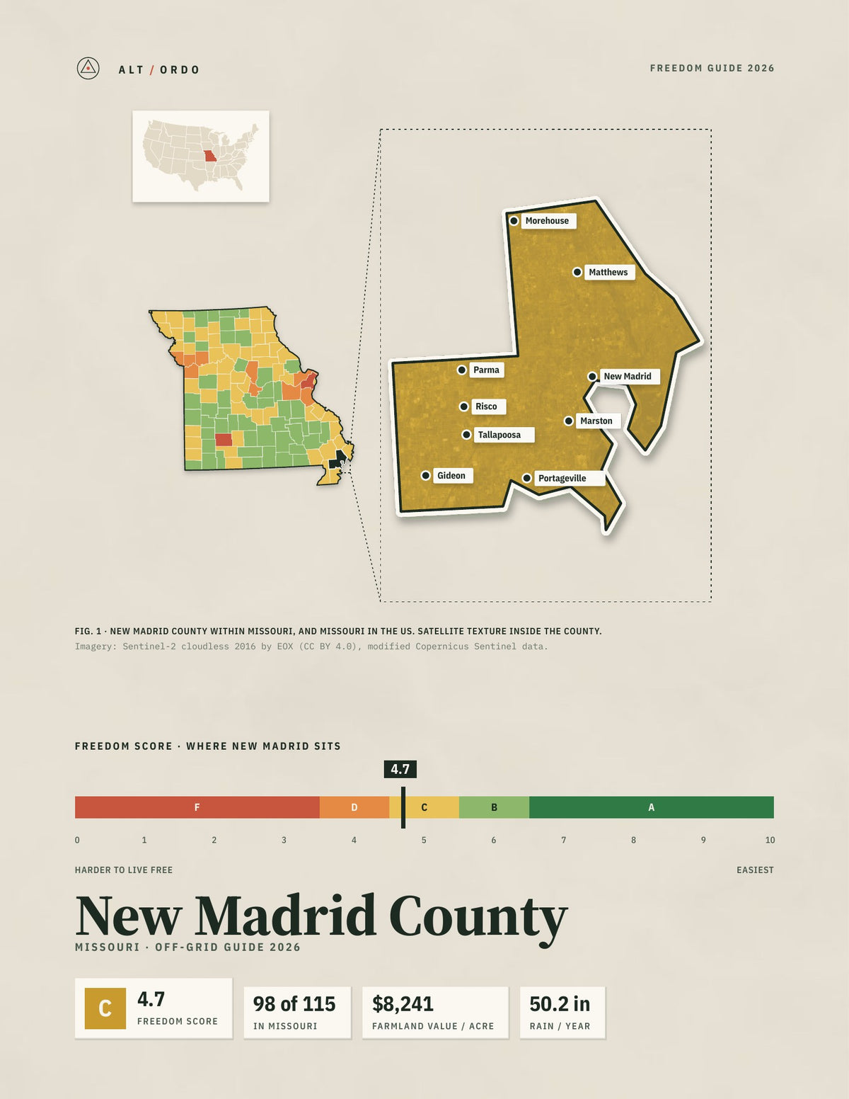 New Madrid County, Missouri Off-Grid Guide 2026
