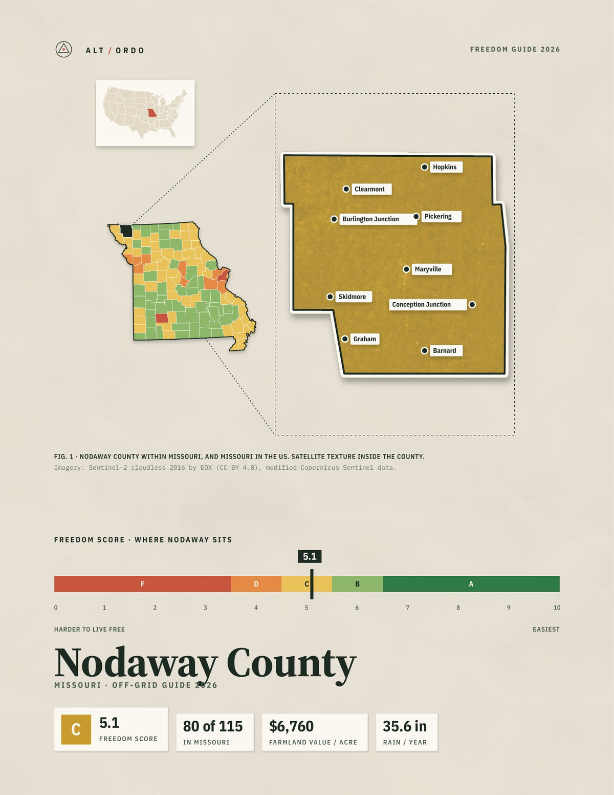 Nodaway County, Missouri Off-Grid Guide 2026
