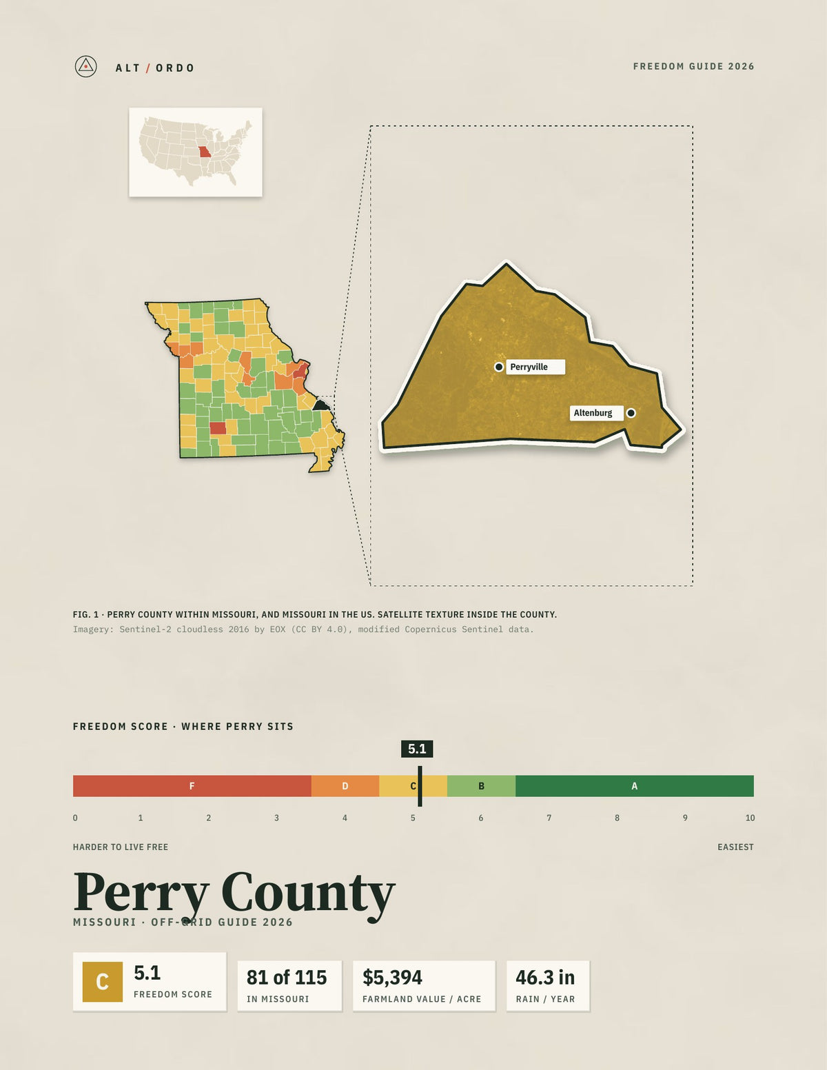 Perry County, Missouri Off-Grid Guide 2026