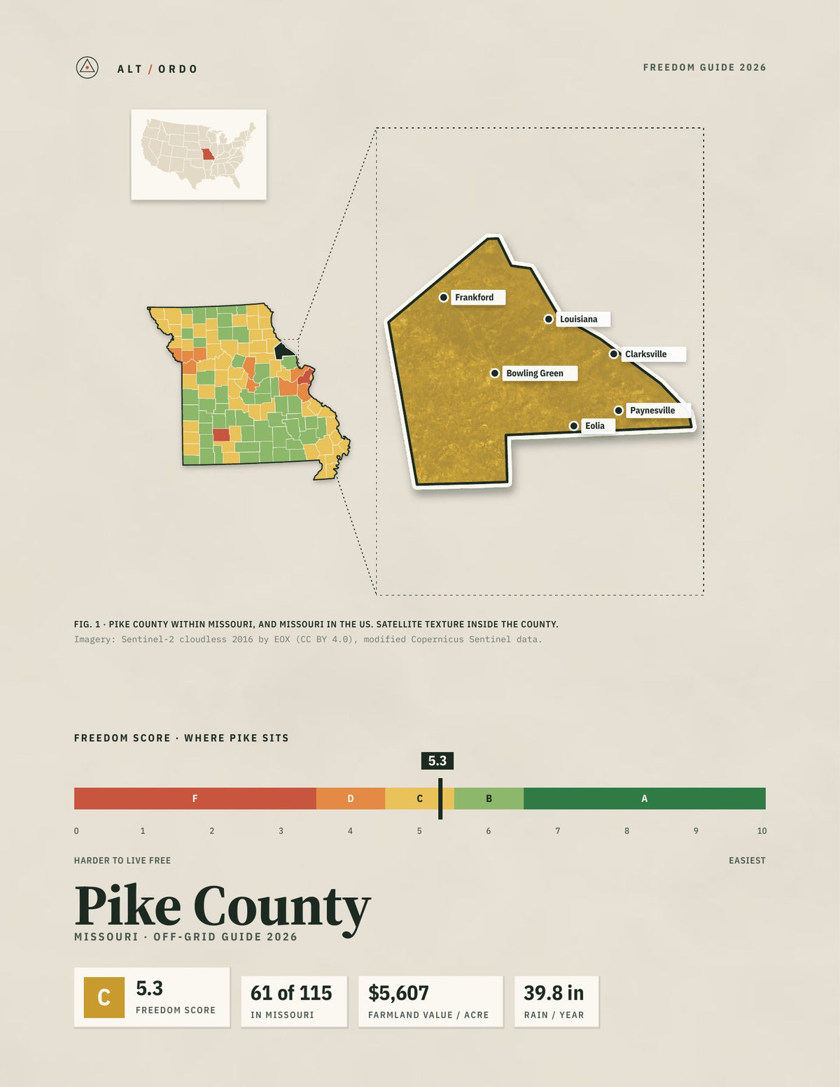 Pike County, Missouri Off-Grid Guide 2026