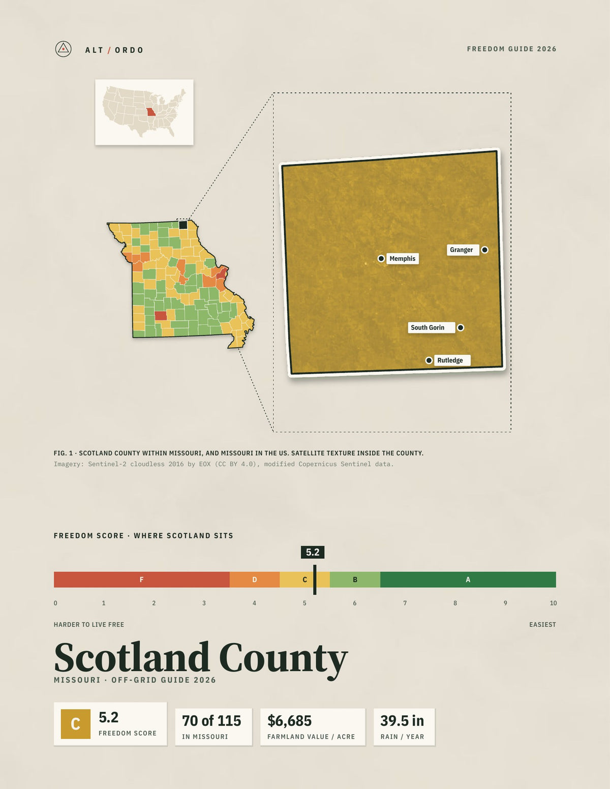 Scotland County, Missouri Off-Grid Guide 2026