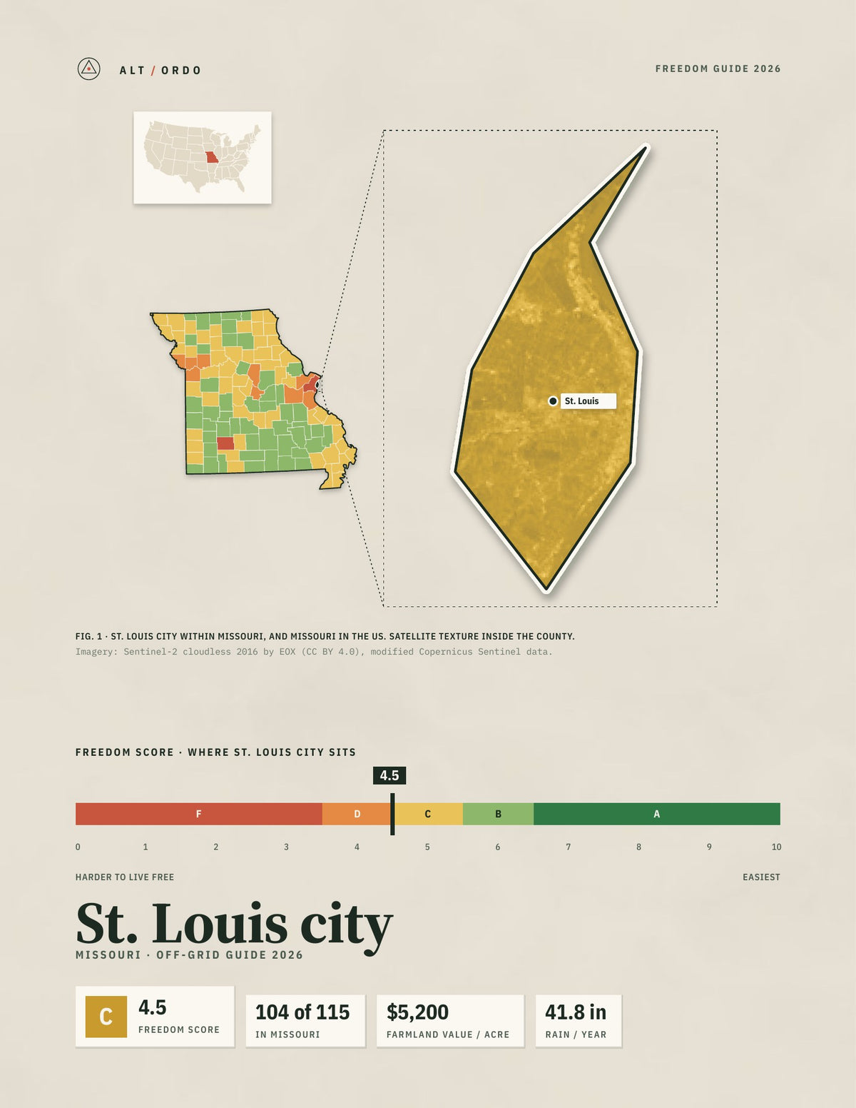 St. Louis city, Missouri Off-Grid Guide 2026