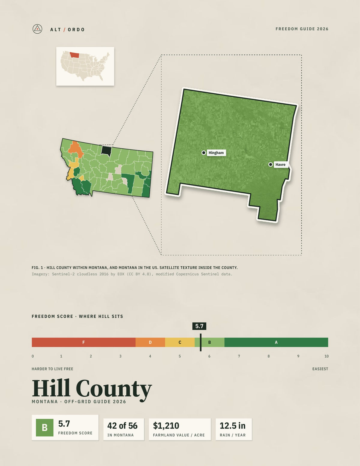 Hill County, Montana Off-Grid Guide 2026